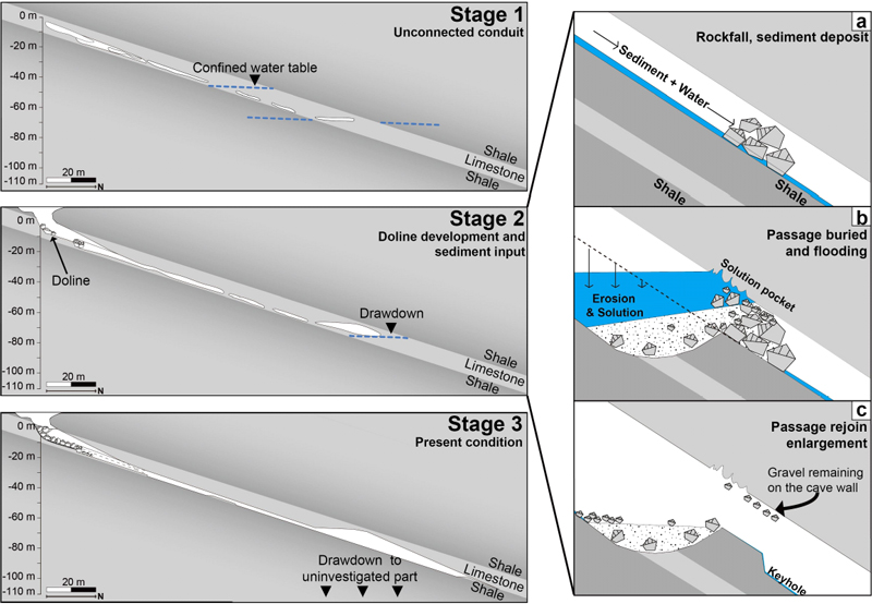 Fig. 8.