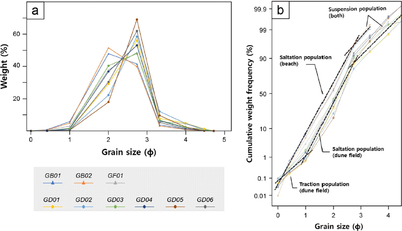 Fig. 4. Fig. 4.