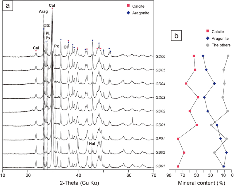 Fig. 10. Fig. 10.