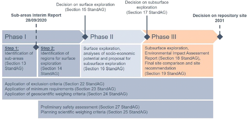 Fig. 12.