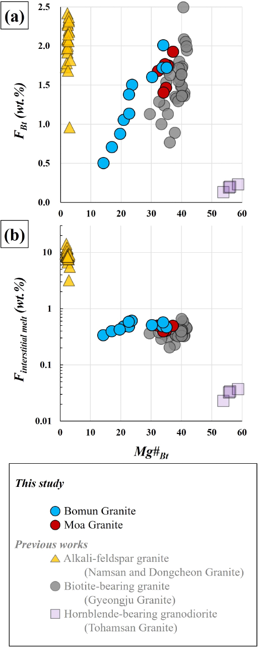 Fig. 12. Fig. 12.