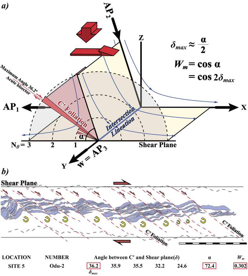 Fig. 3. Fig. 3.