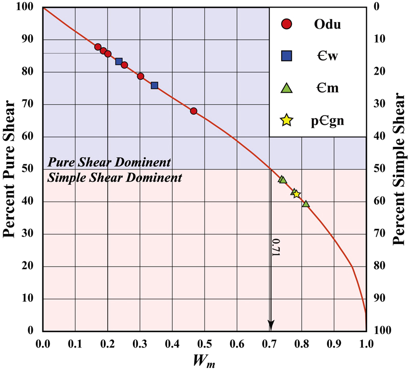 Fig. 9. Fig. 9.
