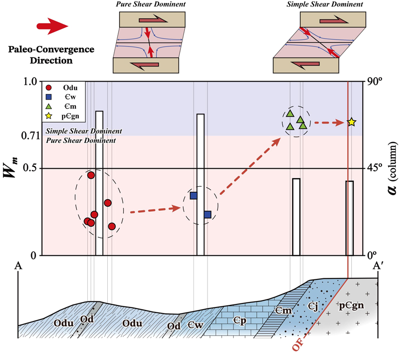 Fig. 10. Fig. 10.