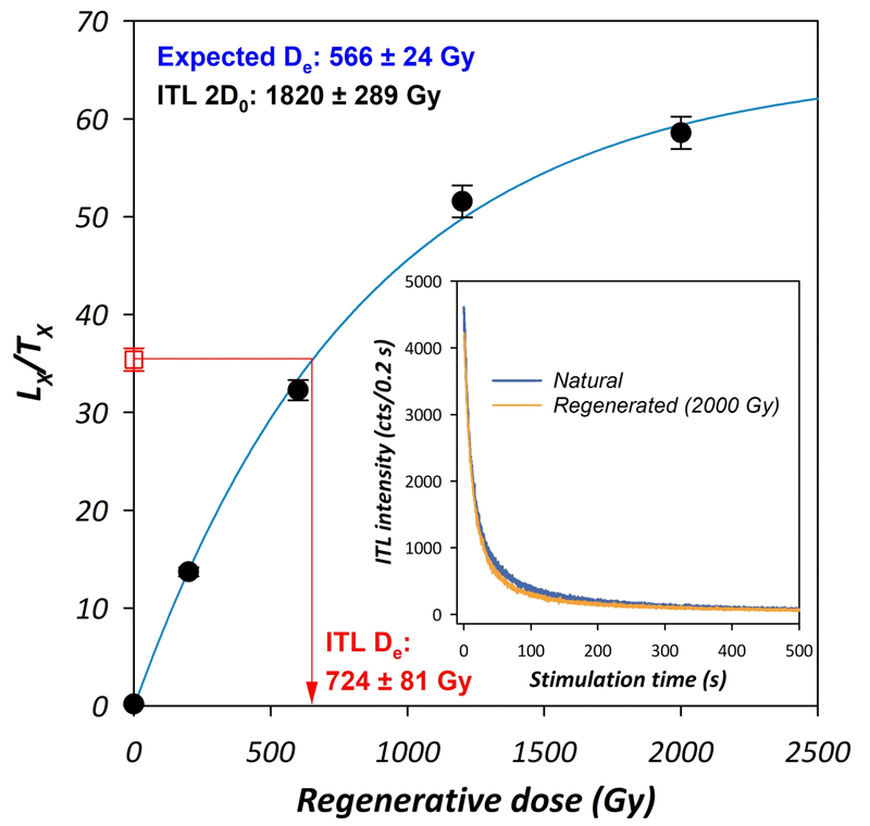 Fig. 2. Fig. 2.
