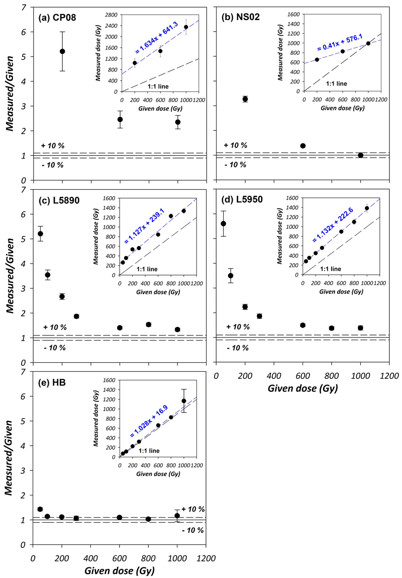 Fig. 4. Fig. 4.