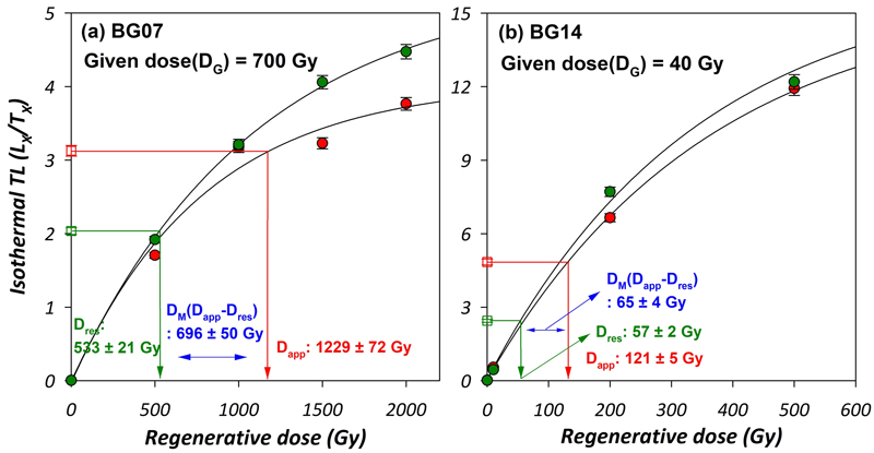 Fig. 6. Fig. 6.