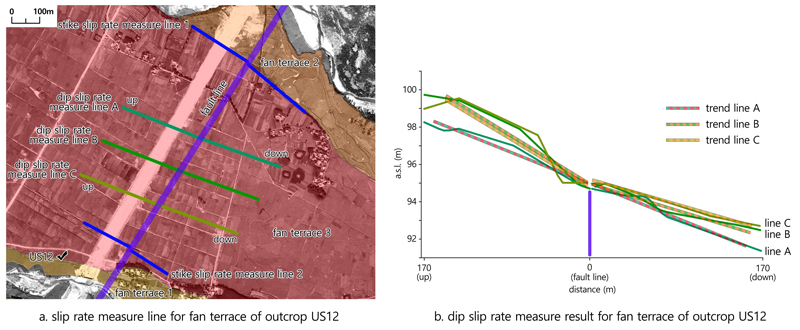 Fig 7. Fig 7.