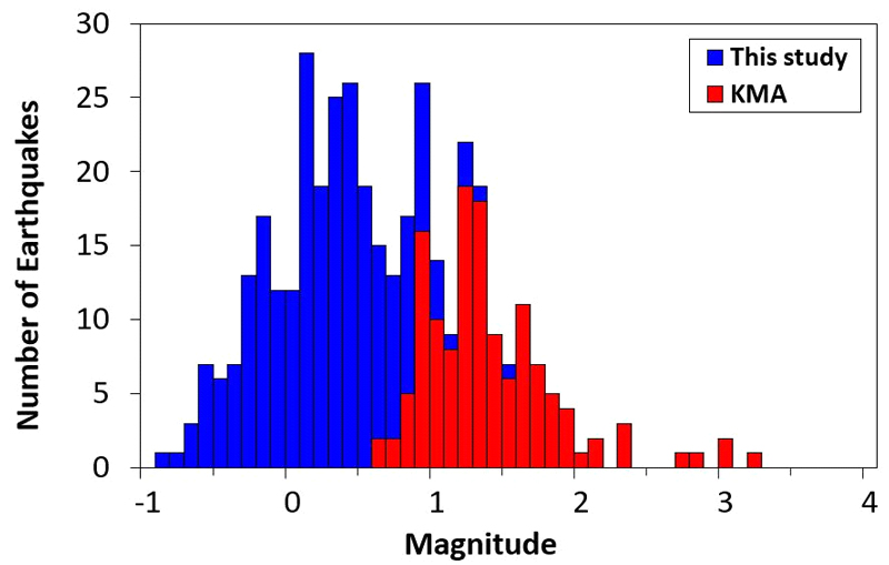 Fig. 6. Fig. 6.