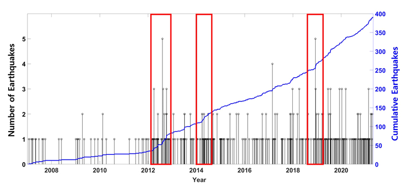 Fig. 7.