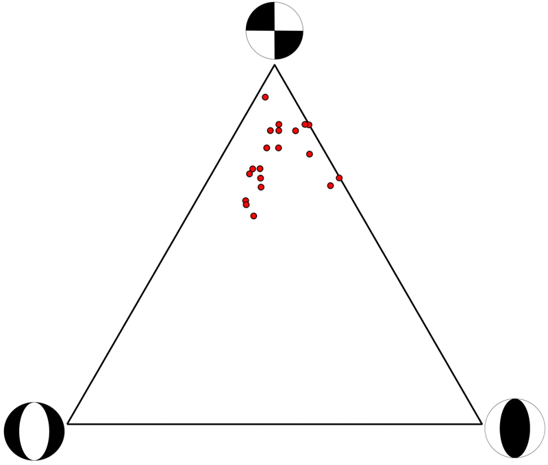 Fig. 9.