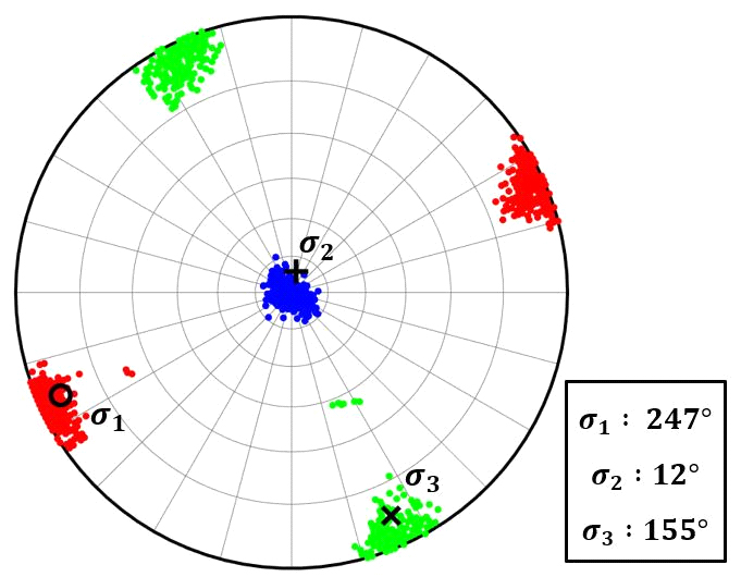 Fig. 13.