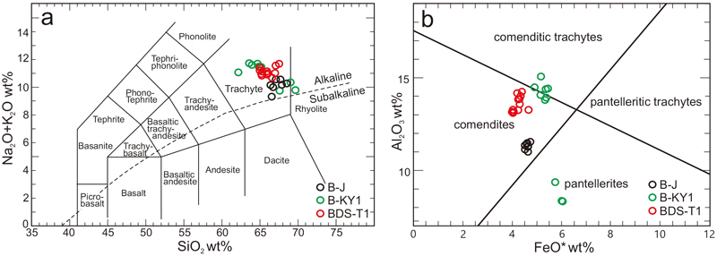 Fig. 4. Fig. 4.