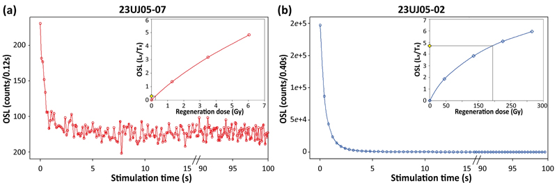 Fig. 3. Fig. 3.