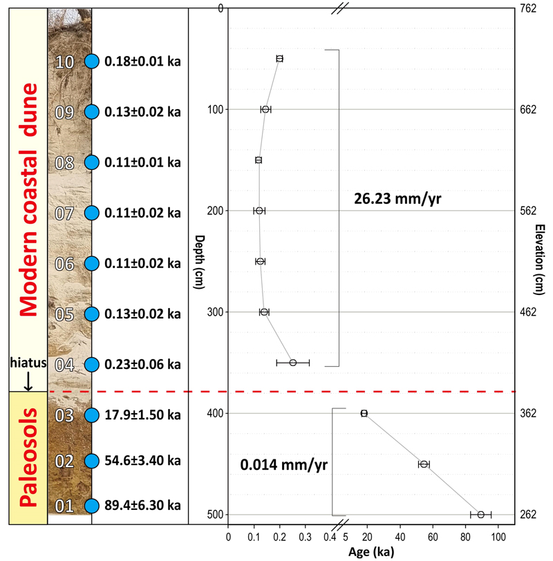 Fig. 4.