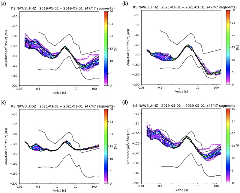 Fig. 2. Fig. 2.