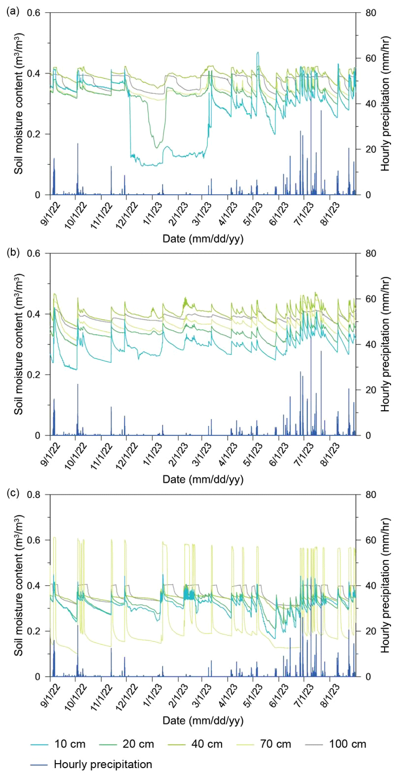 Fig. 3. Fig. 3.