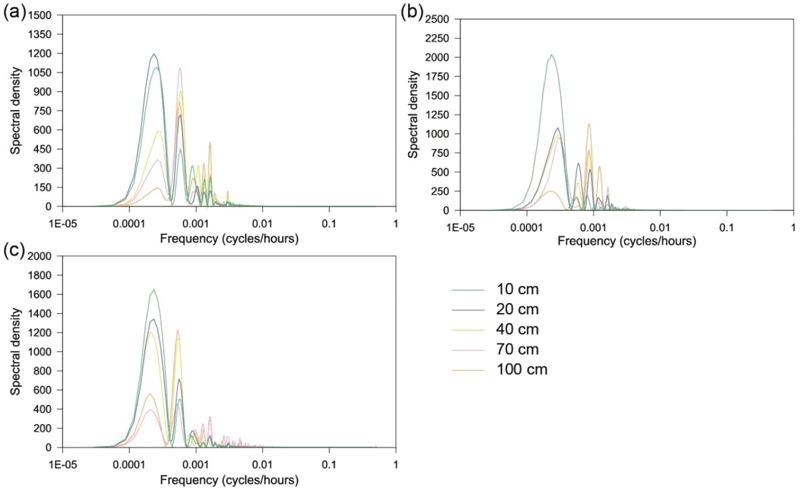 Fig. 7. Fig. 7.