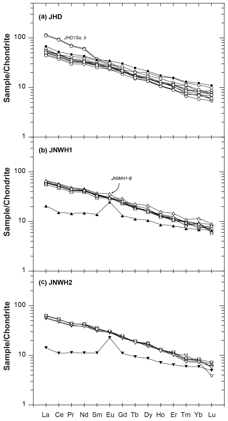 Fig. 3. Fig. 3.
