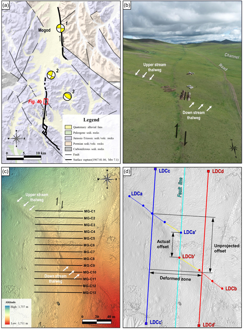 Fig. 4. Fig. 4.