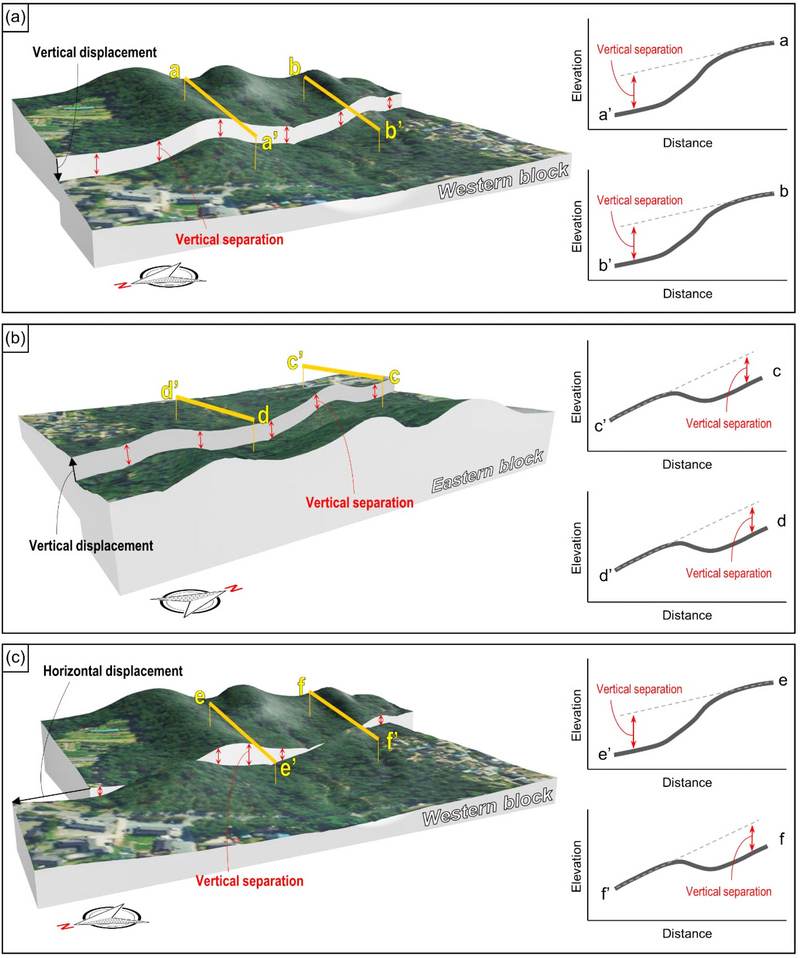 Fig. 6. Fig. 6.