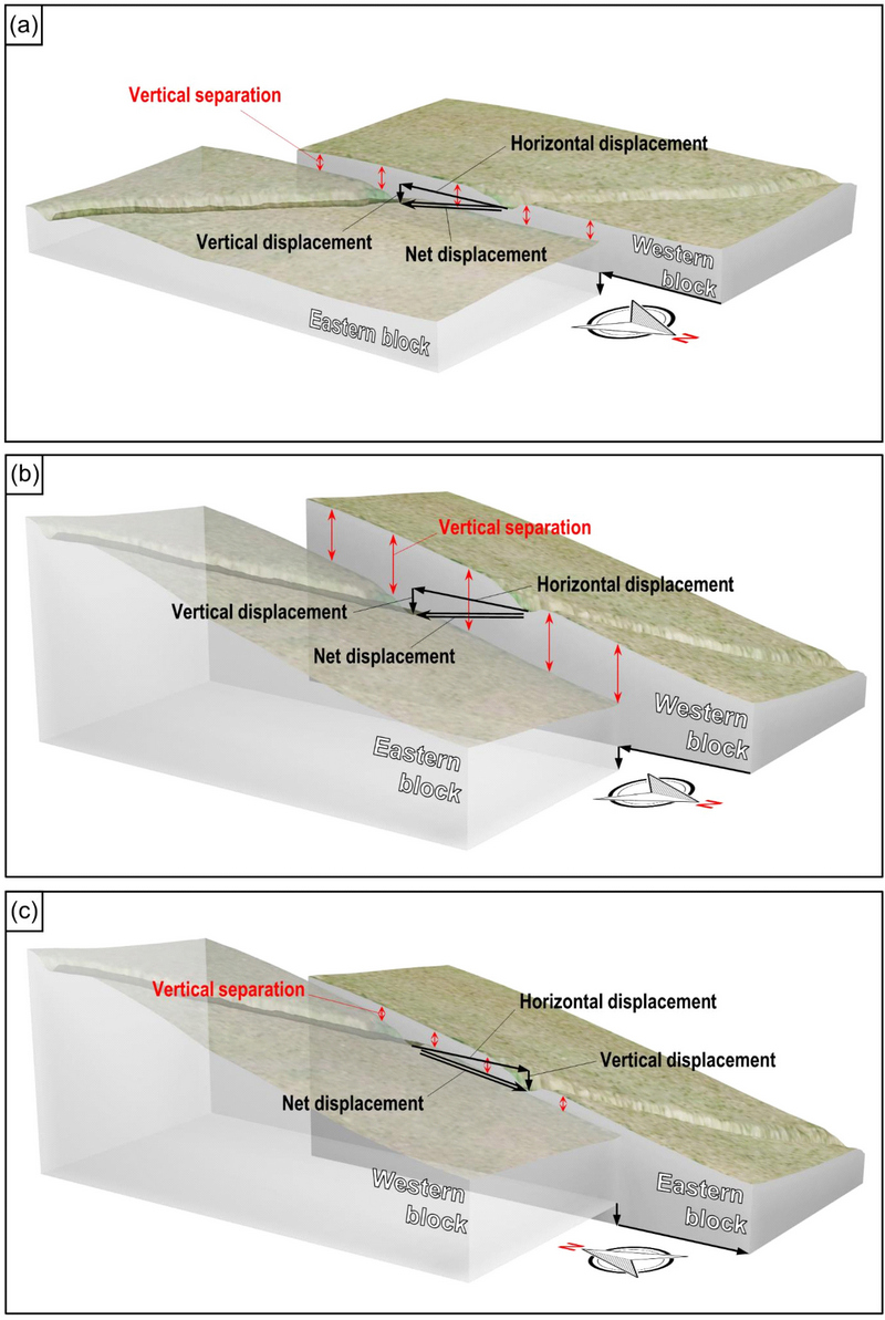 Fig. 7. Fig. 7.