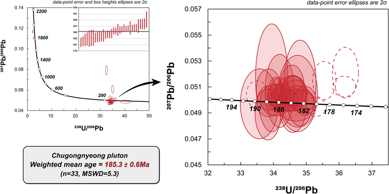 Fig. 4. Fig. 4.