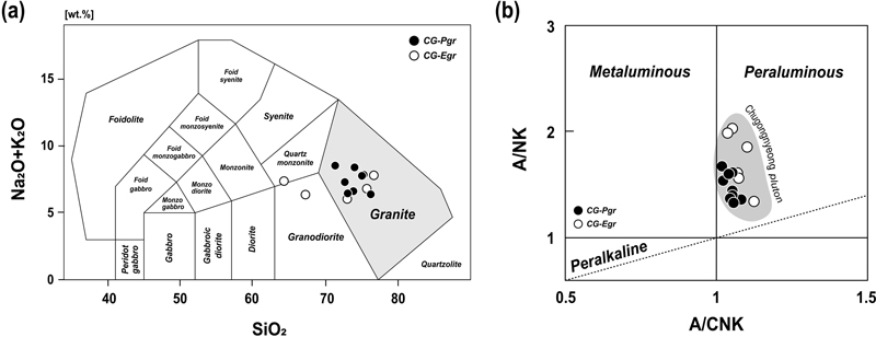 Fig. 5. Fig. 5.