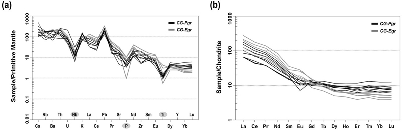 Fig. 8. Fig. 8.