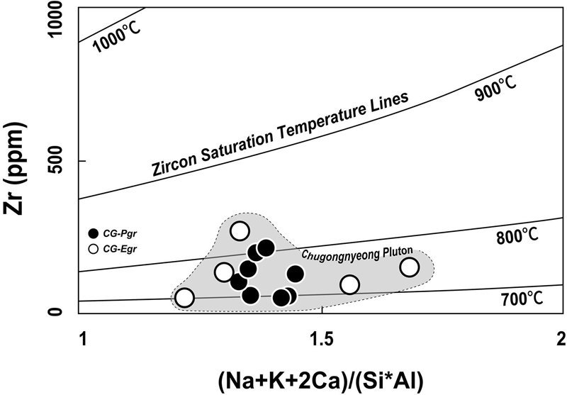 Fig. 10. Fig. 10.