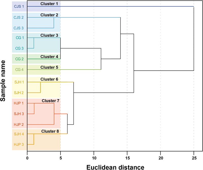 Fig. 7. Fig. 7.
