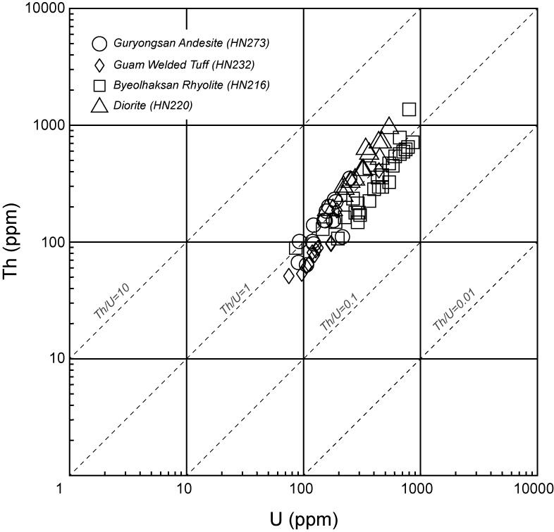 Fig. 3. Fig. 3.