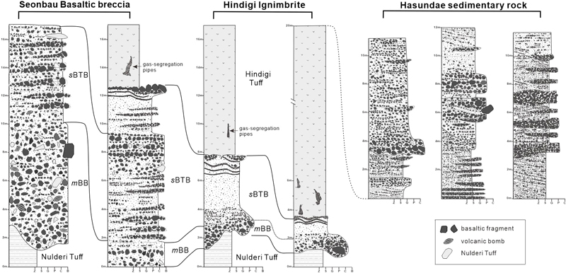 Fig. 6. Fig. 6.