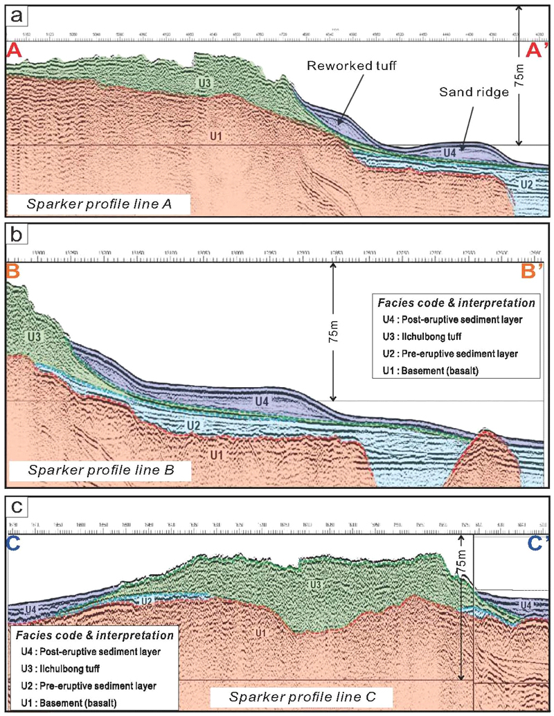 Fig. 6. Fig. 6.