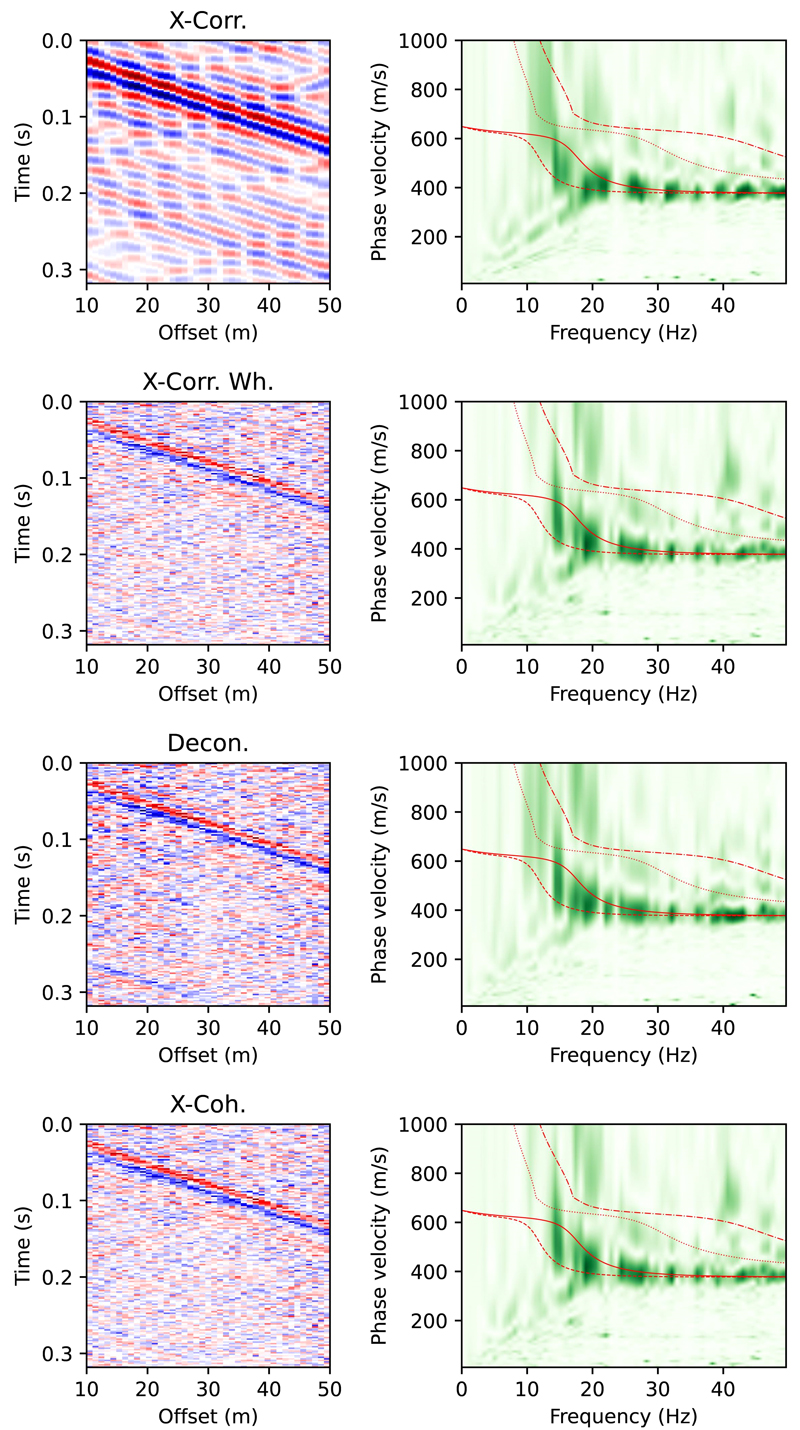 Fig. 6. Fig. 6.