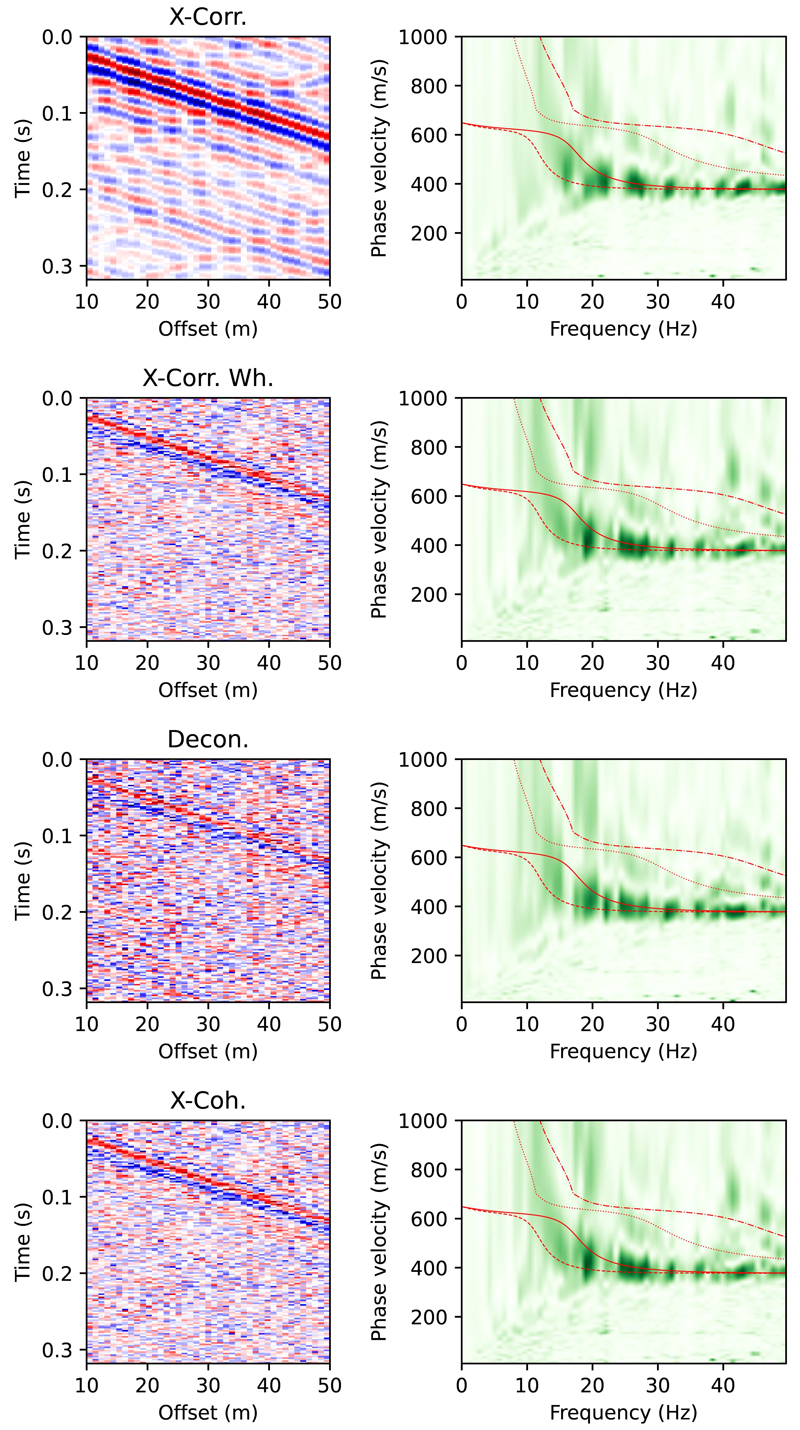 Fig. 7. Fig. 7.