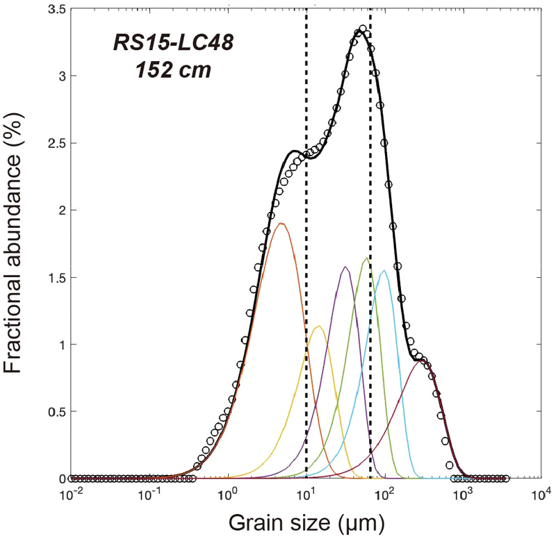 Supplementary Fig. 1. Supplementary Fig. 1.