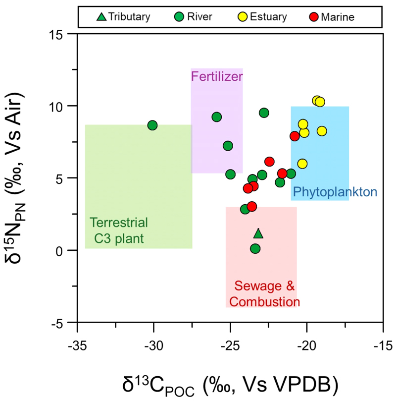 Fig. 4. Fig. 4.