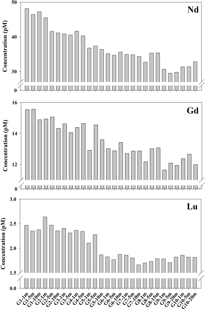Fig. 2. Fig. 2.
