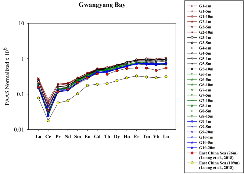 Fig. 4. Fig. 4.