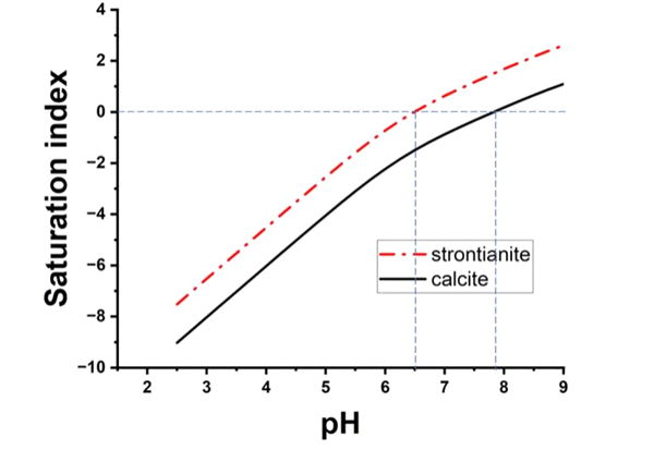 Fig. 4. Fig. 4.
