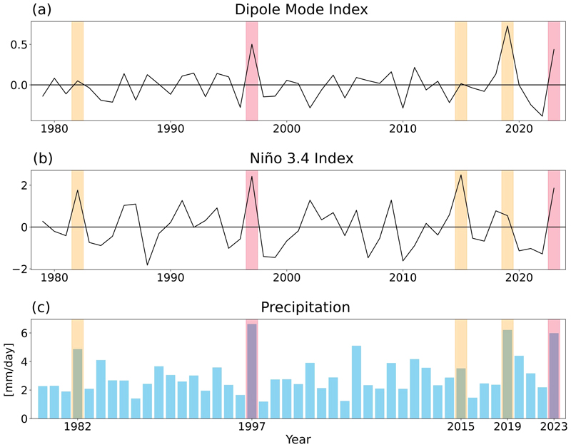 Fig. 6. Fig. 6.