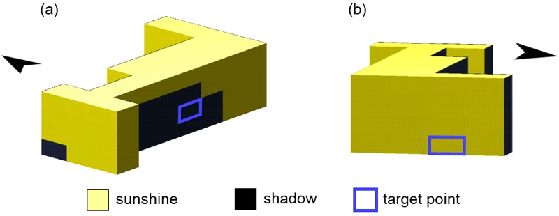Fig. 5. Fig. 5.