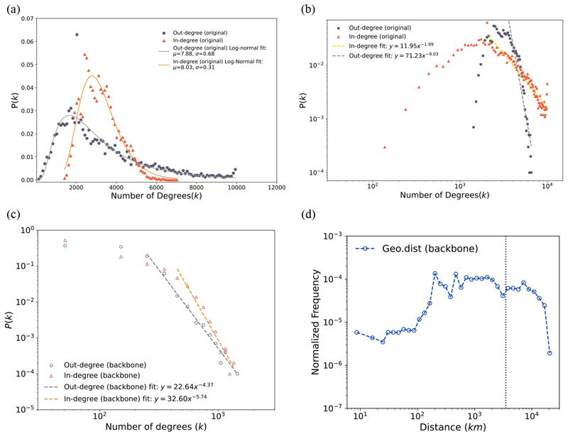 Fig. 2. Fig. 2.