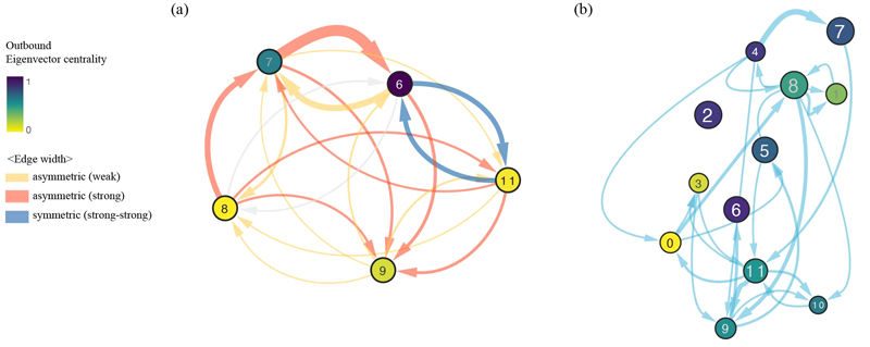 Fig. 7. Fig. 7.