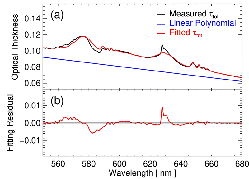 Fig. 2. Fig. 2.