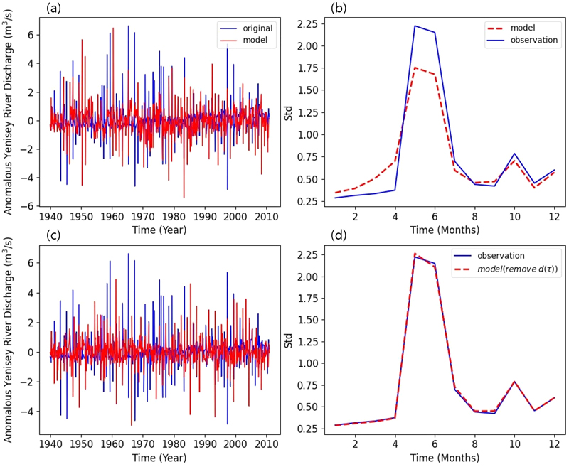Fig. 2. Fig. 2.