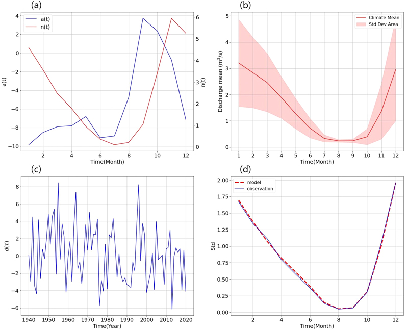 Fig. 4. Fig. 4.