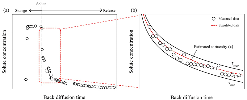 Fig. 2. Fig. 2.