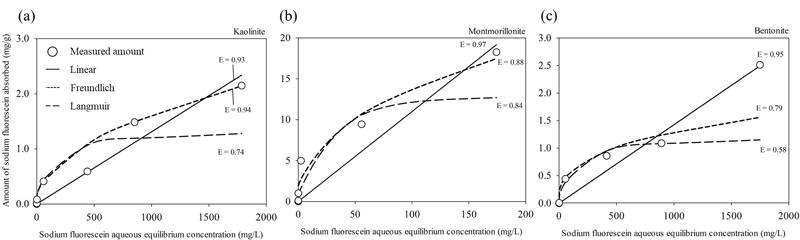 Fig. 3. Fig. 3.